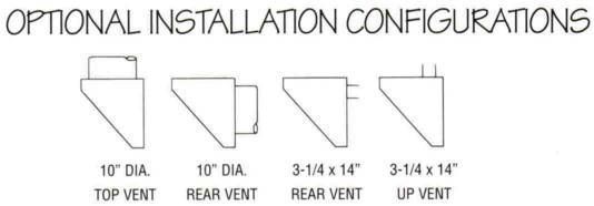 Configurations