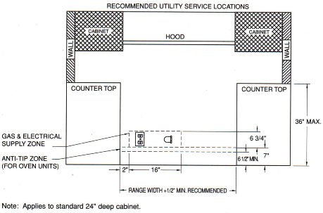 Electrical