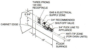 Gas Specs