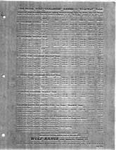 Wolf Prices 1954